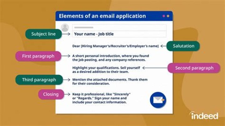 Application - How To Discuss