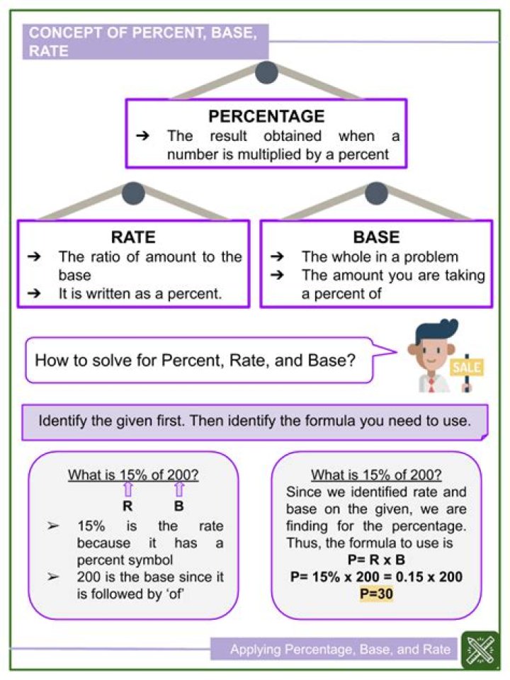 Base Rate - How To Discuss