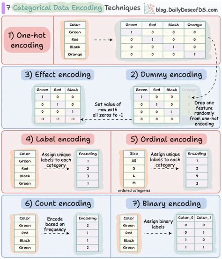 Encoding Psychology - How To Discuss