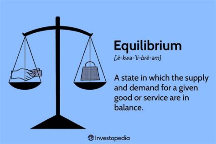 Equilibrium Price - How To Discuss