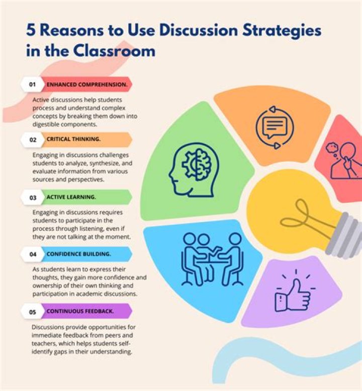 Know how - How To Discuss