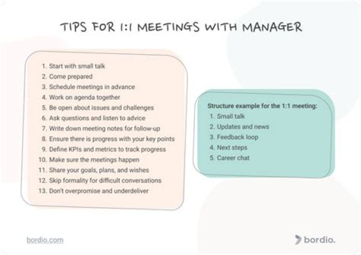 manager - How To Discuss