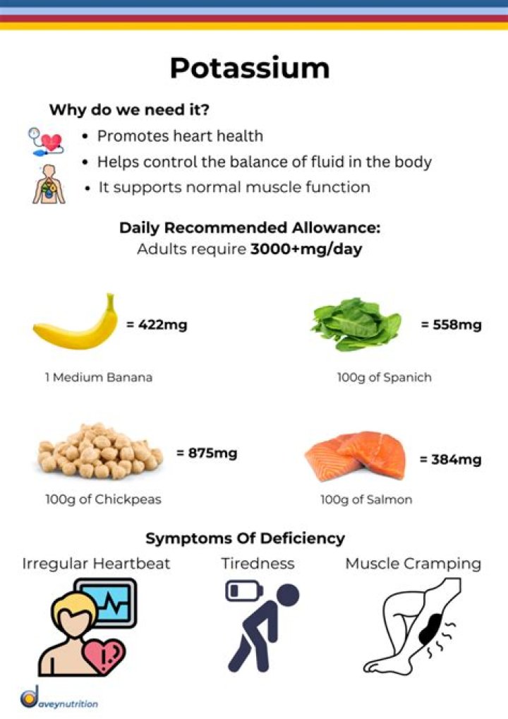 Potassium in almonds - How To Discuss
