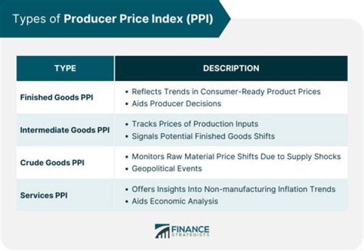 Producer Price Index - How To Discuss