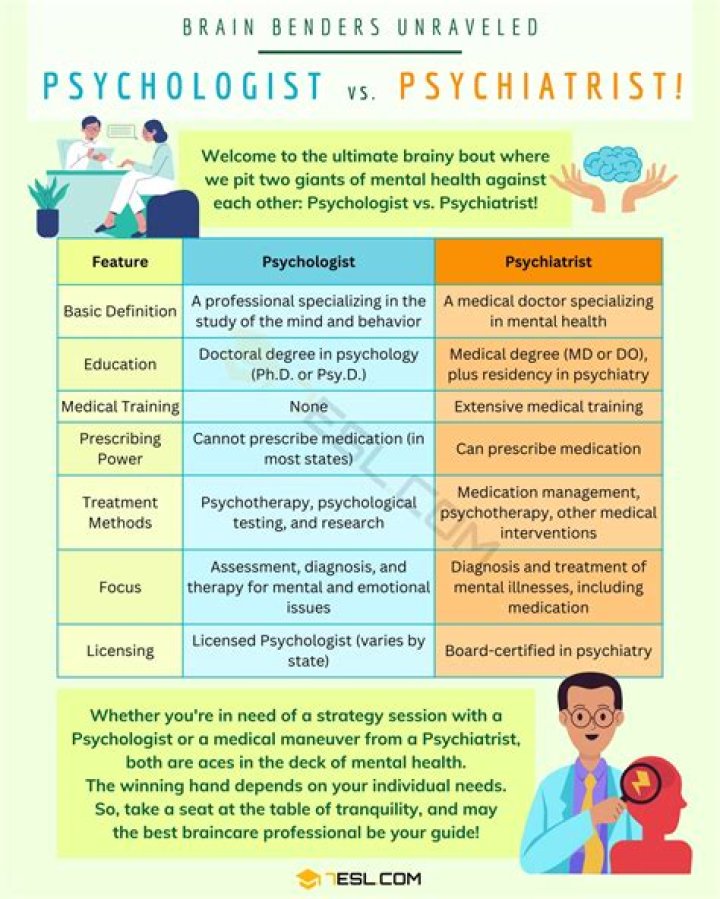 Psychiatrist pay - How To Discuss