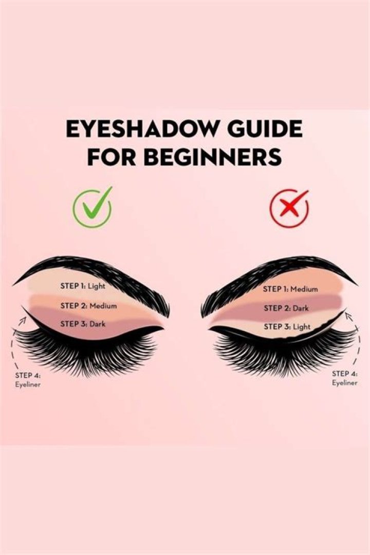 Red eyeshadow - How To Discuss