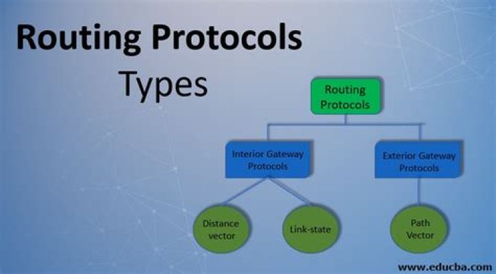 Routing protocols - How To Discuss