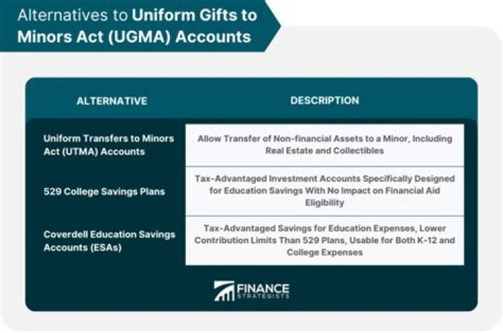 Uniform Gifts To Minors Ac (UGMA)