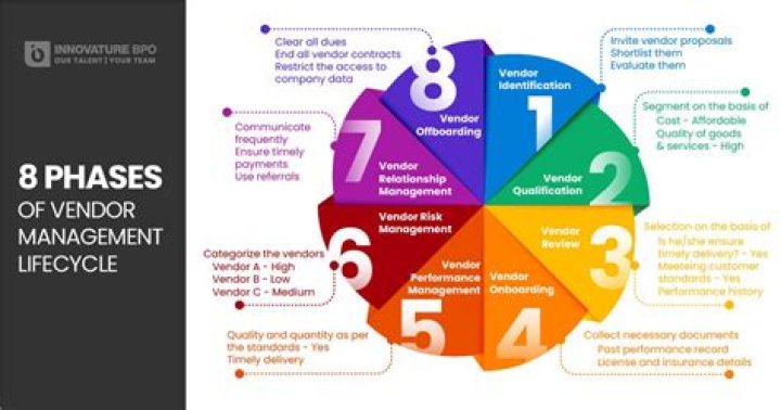Vendor finance - How To Discuss