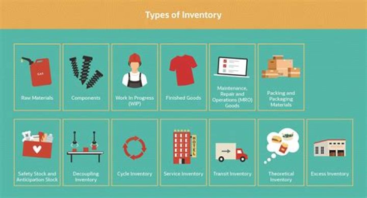 Wholesale inventories - How To Discuss